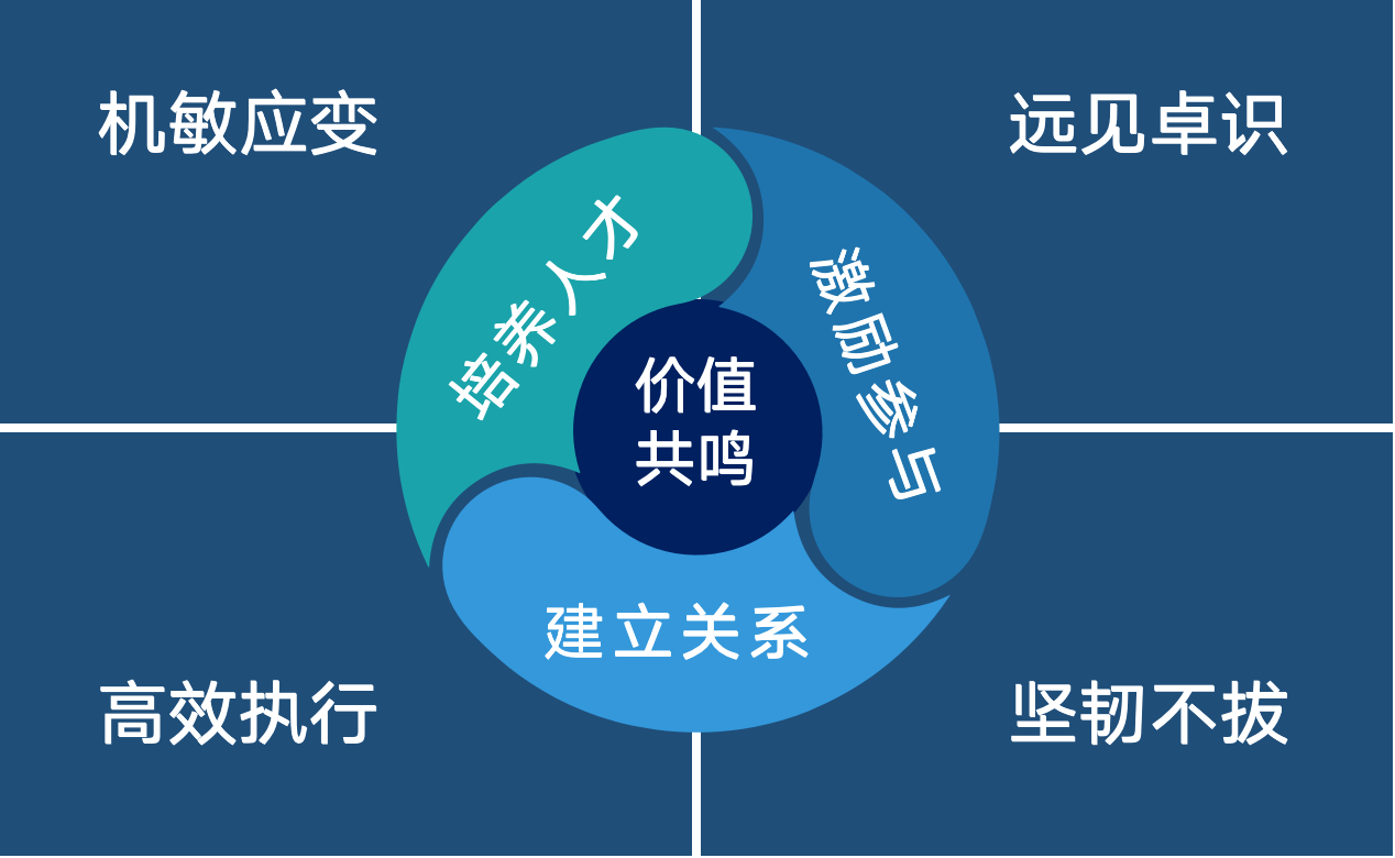 ʲô�ӵ��I����ֵ��׷�S���������߂��4���P�I������ʲô��